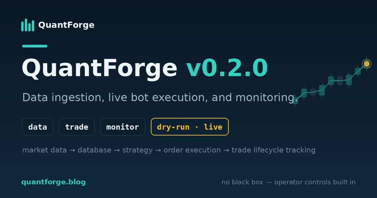 QuantForge v0.2.0